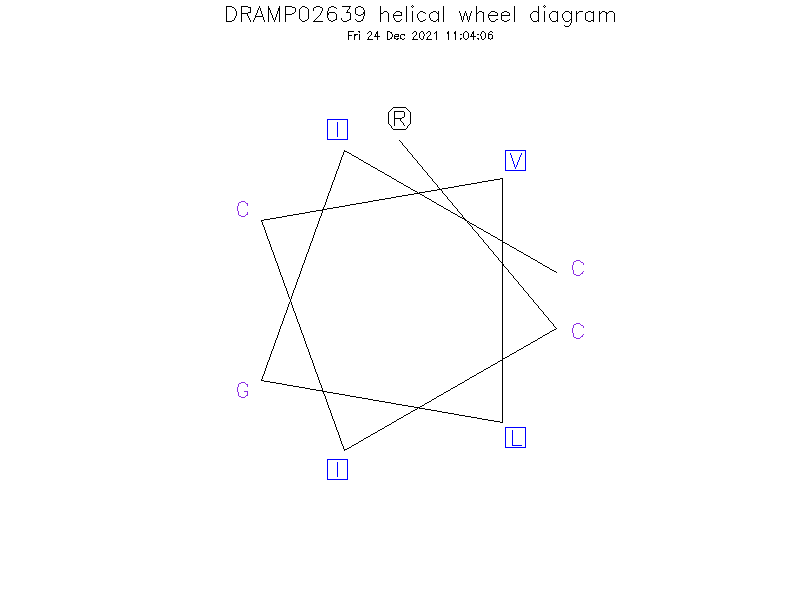 DRAMP02639 helical wheel diagram