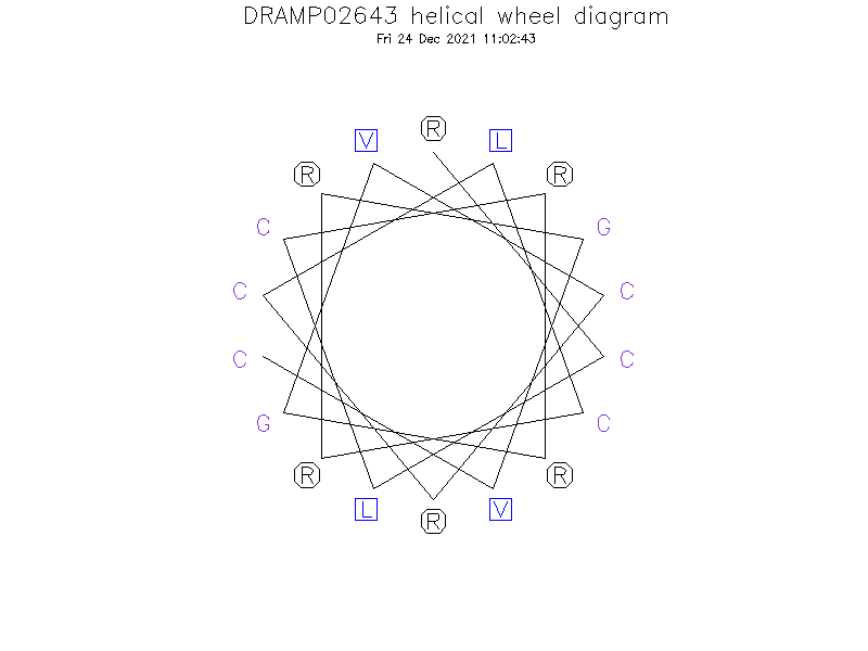 DRAMP02643 helical wheel diagram