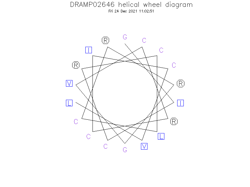 DRAMP02646 helical wheel diagram