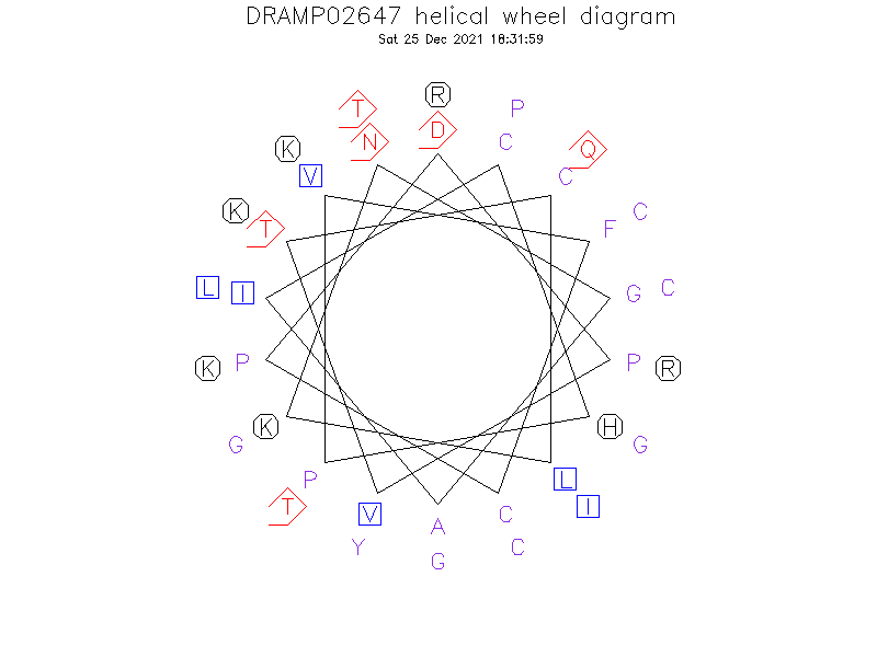 DRAMP02647 helical wheel diagram