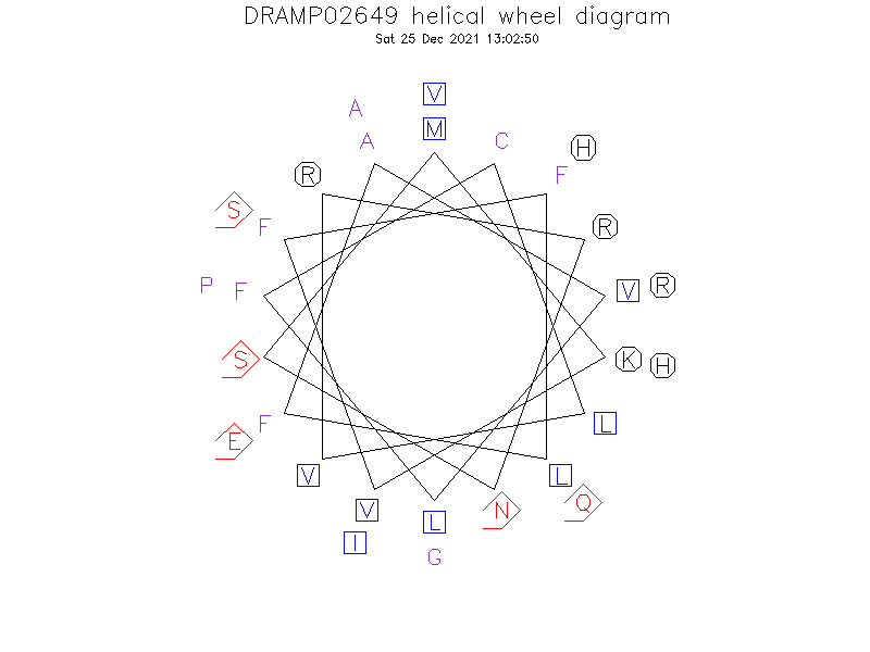 DRAMP02649 helical wheel diagram