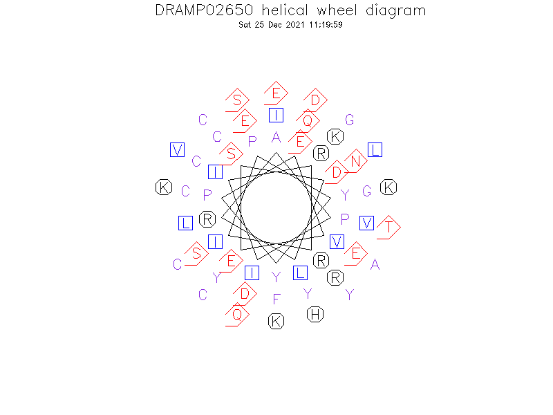 DRAMP02650 helical wheel diagram