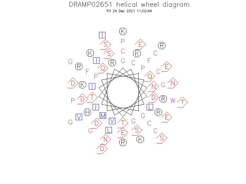 DRAMP02651 helical wheel diagram