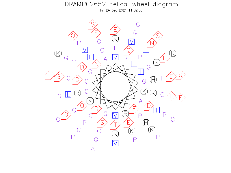 DRAMP02652 helical wheel diagram