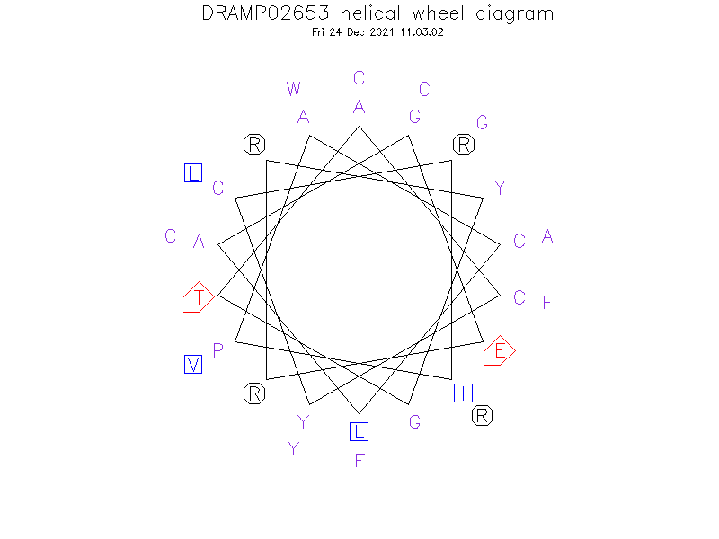 DRAMP02653 helical wheel diagram