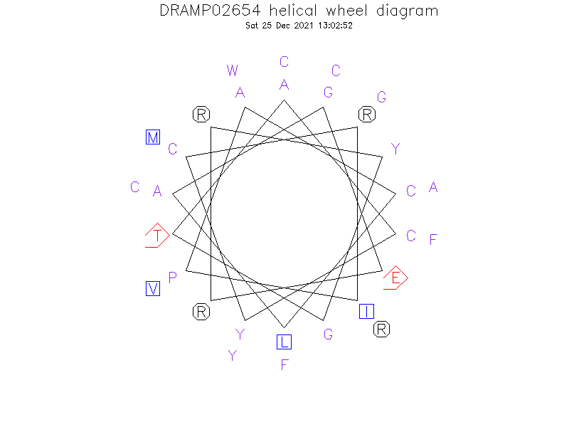 DRAMP02654 helical wheel diagram