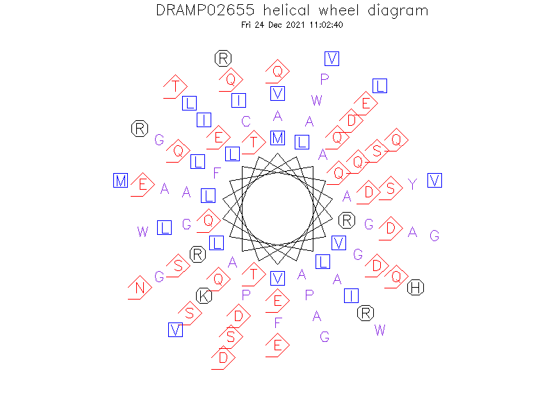 DRAMP02655 helical wheel diagram