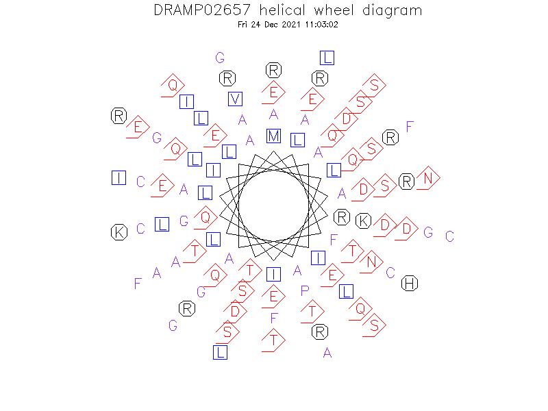 DRAMP02657 helical wheel diagram