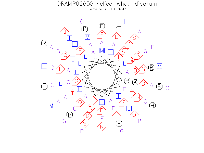 DRAMP02658 helical wheel diagram