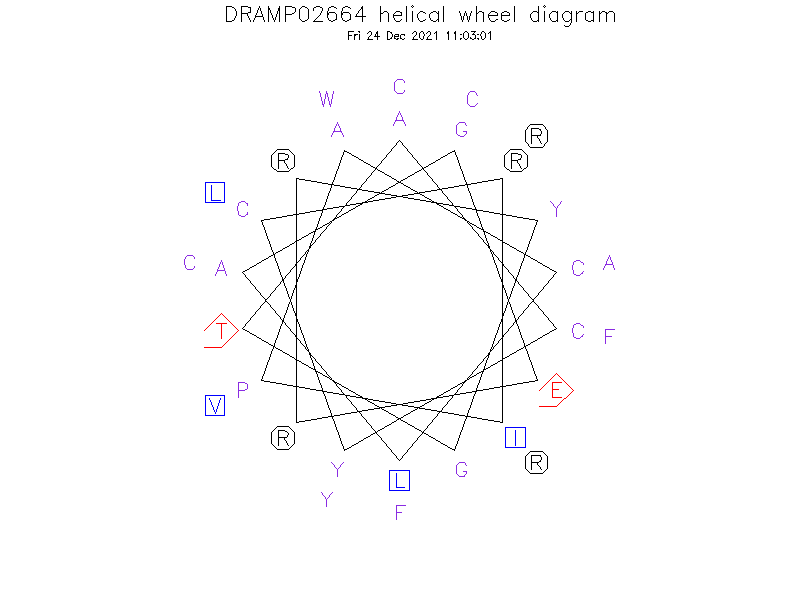 DRAMP02664 helical wheel diagram