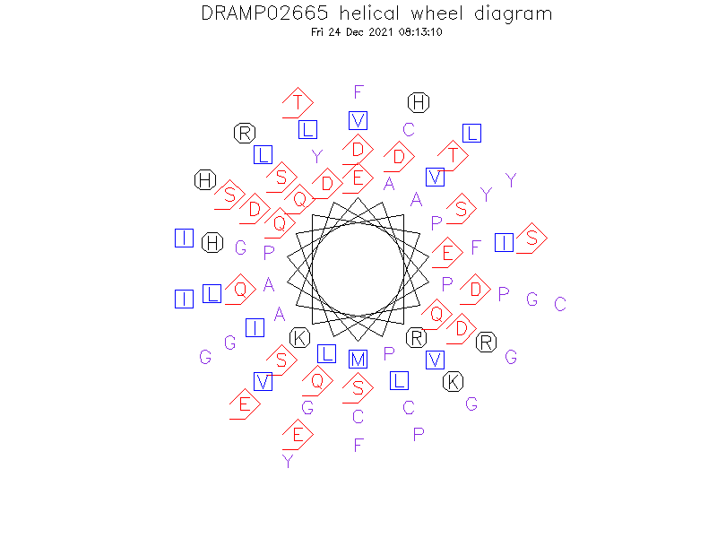 DRAMP02665 helical wheel diagram