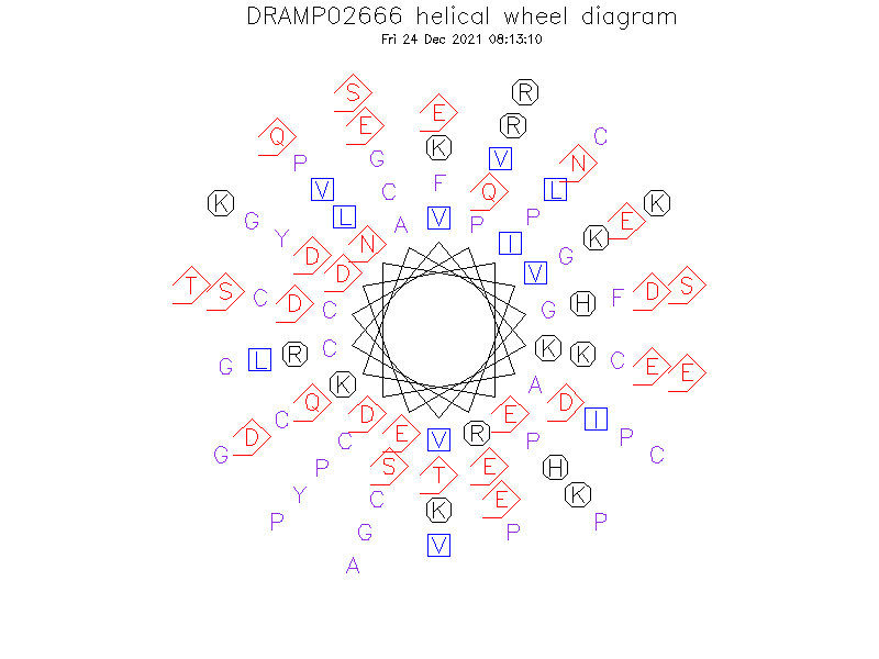 DRAMP02666 helical wheel diagram