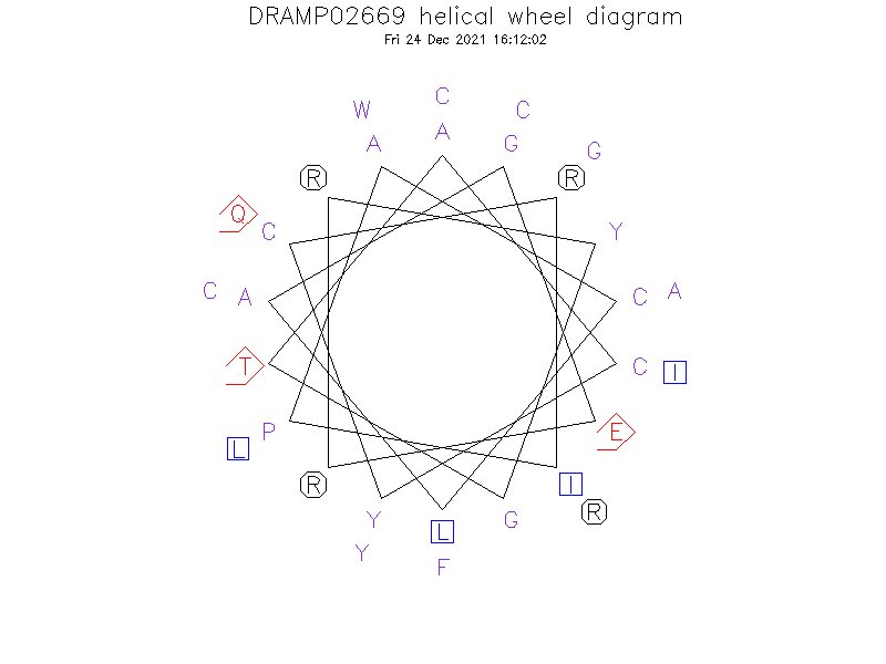 DRAMP02669 helical wheel diagram
