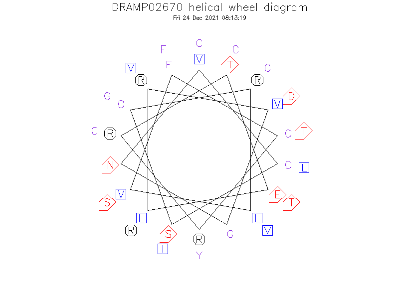 DRAMP02670 helical wheel diagram