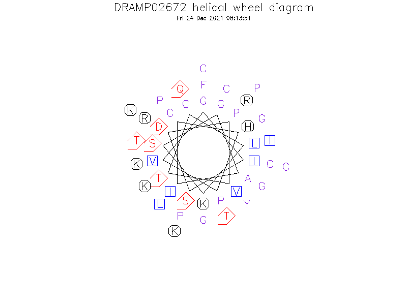 DRAMP02672 helical wheel diagram