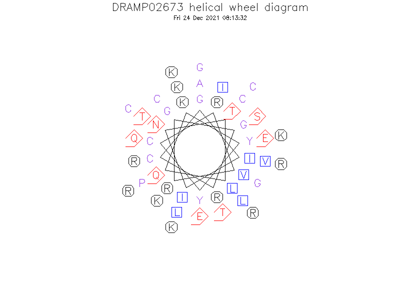 DRAMP02673 helical wheel diagram