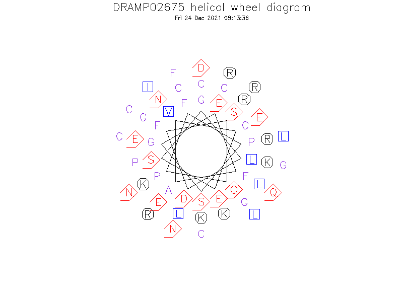 DRAMP02675 helical wheel diagram