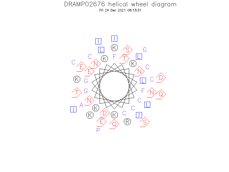 DRAMP02676 helical wheel diagram