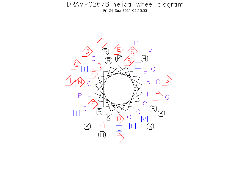 DRAMP02678 helical wheel diagram