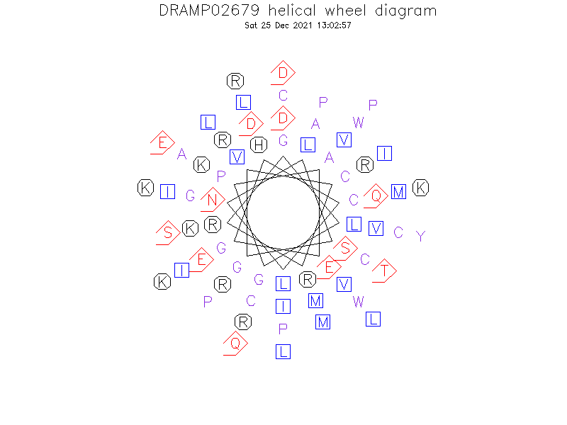 DRAMP02679 helical wheel diagram