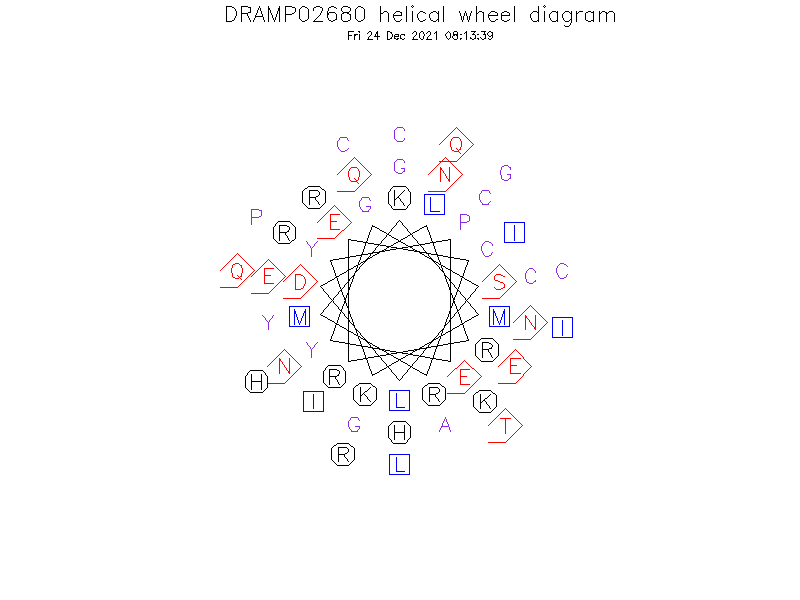 DRAMP02680 helical wheel diagram