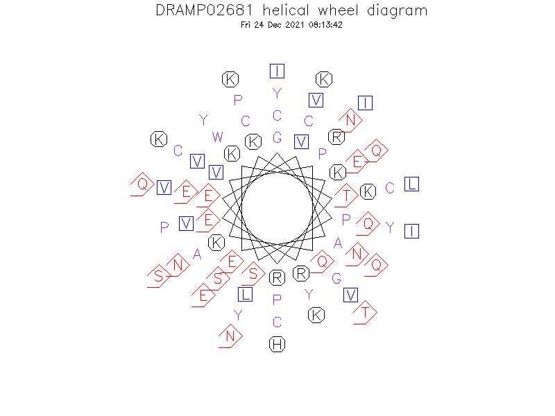 DRAMP02681 helical wheel diagram