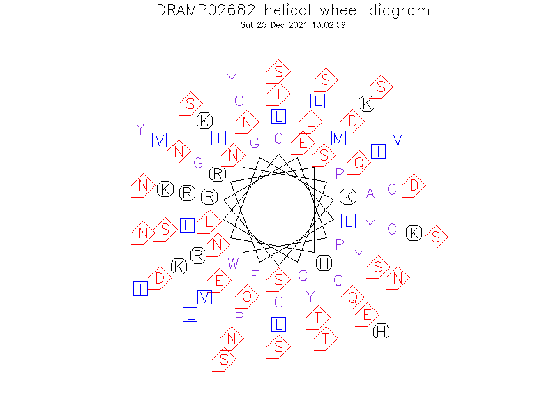 DRAMP02682 helical wheel diagram