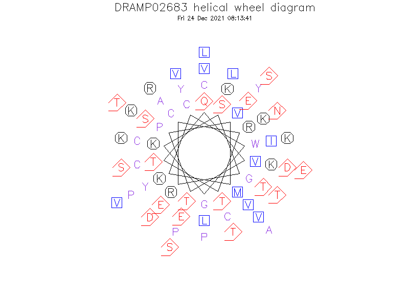 DRAMP02683 helical wheel diagram