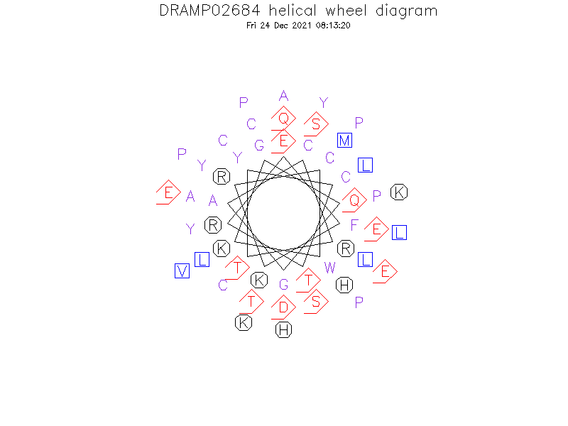 DRAMP02684 helical wheel diagram