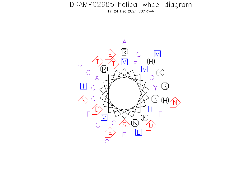 DRAMP02685 helical wheel diagram