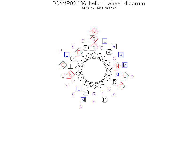 DRAMP02686 helical wheel diagram