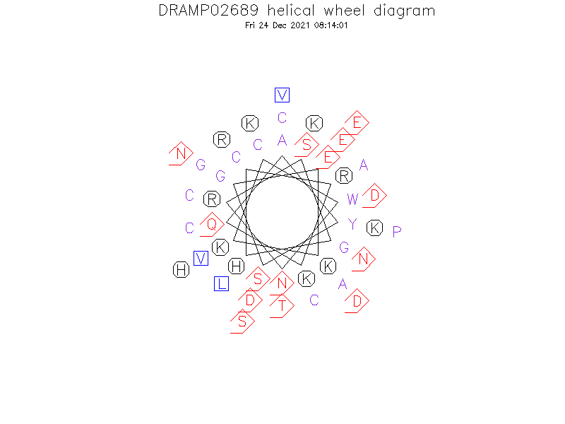 DRAMP02689 helical wheel diagram