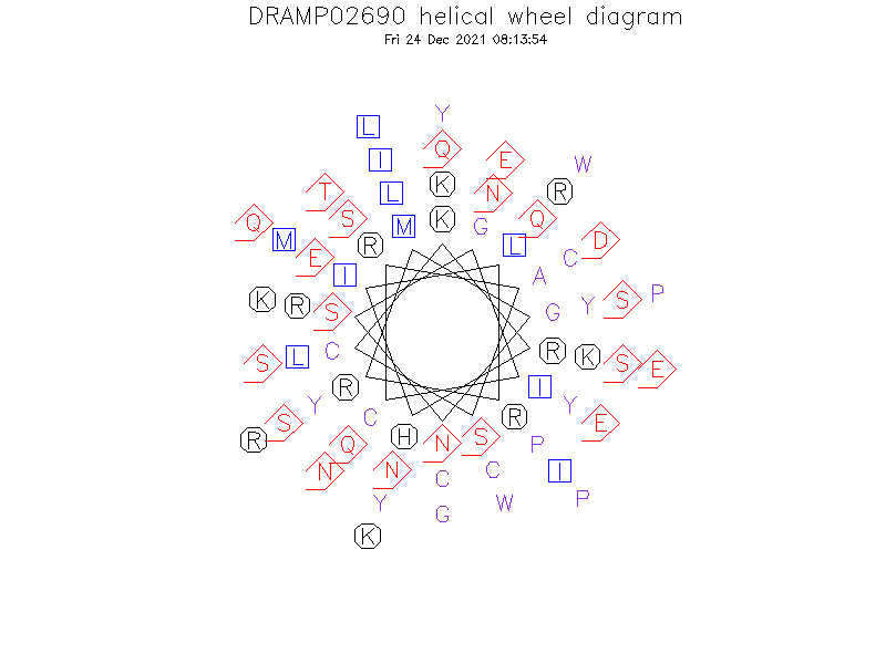 DRAMP02690 helical wheel diagram