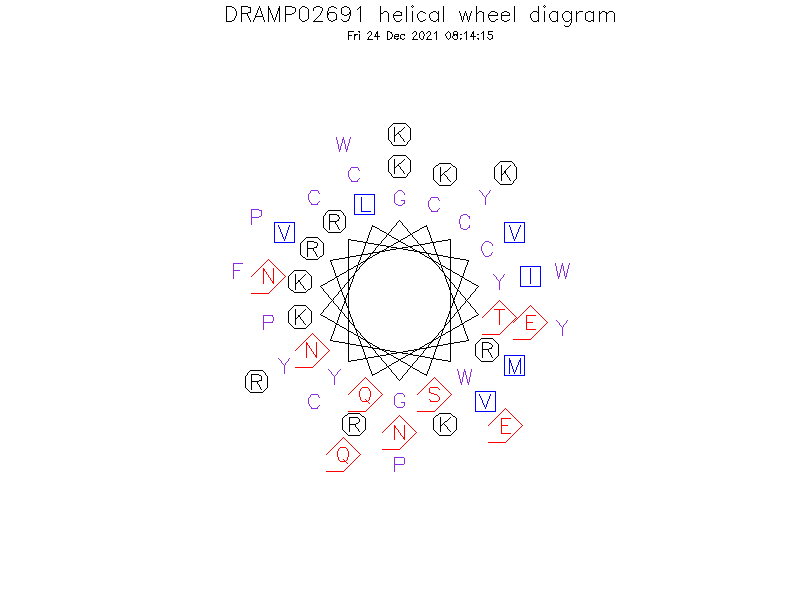 DRAMP02691 helical wheel diagram