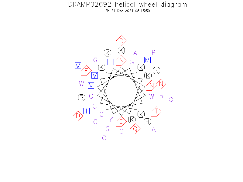 DRAMP02692 helical wheel diagram