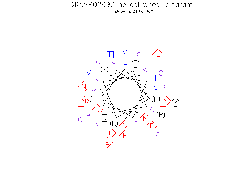 DRAMP02693 helical wheel diagram