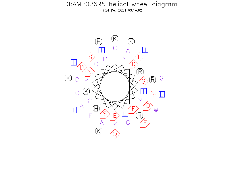 DRAMP02695 helical wheel diagram