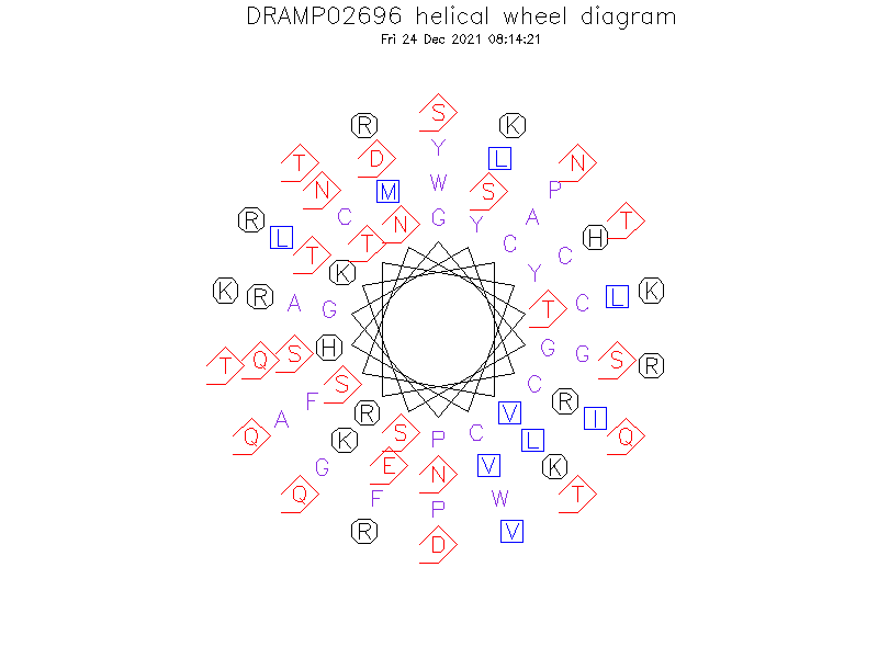 DRAMP02696 helical wheel diagram