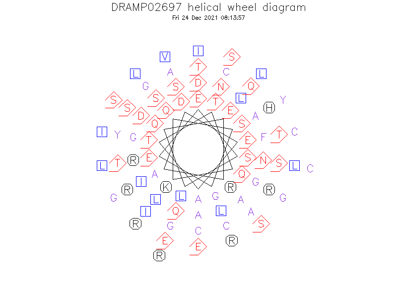 DRAMP02697 helical wheel diagram