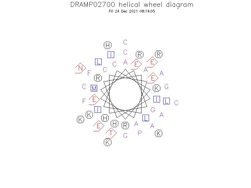 DRAMP02700 helical wheel diagram
