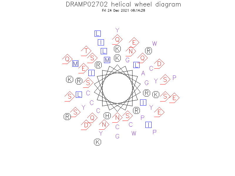 DRAMP02702 helical wheel diagram