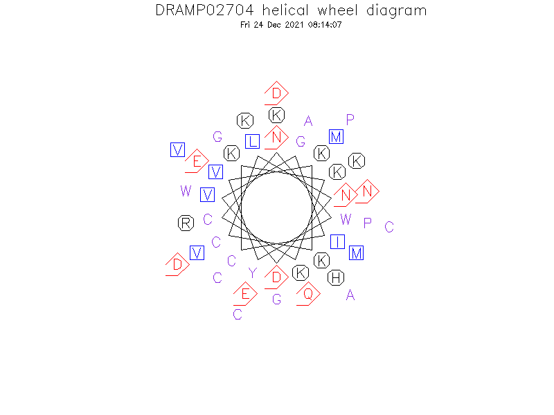 DRAMP02704 helical wheel diagram