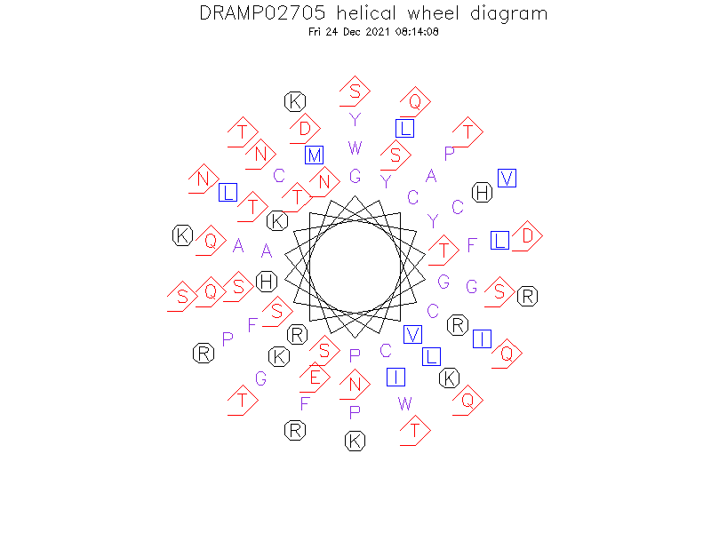 DRAMP02705 helical wheel diagram
