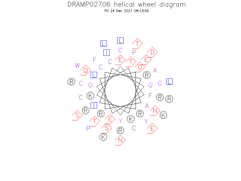 DRAMP02706 helical wheel diagram