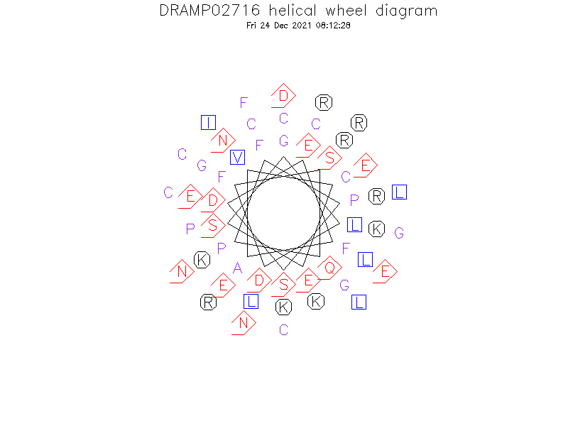 DRAMP02716 helical wheel diagram