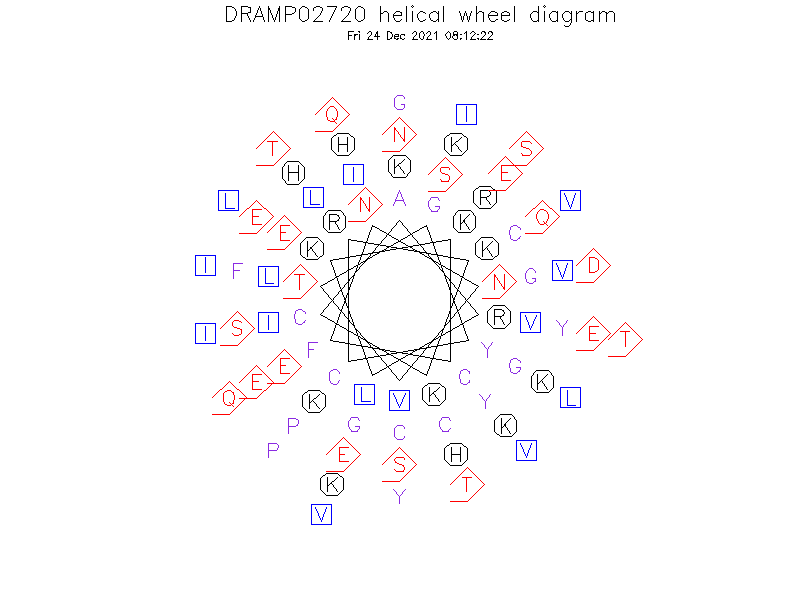 DRAMP02720 helical wheel diagram
