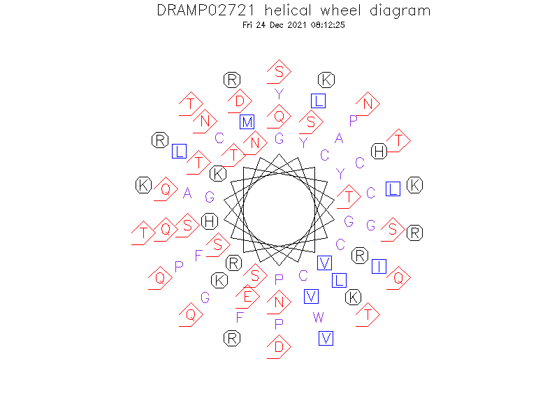 DRAMP02721 helical wheel diagram