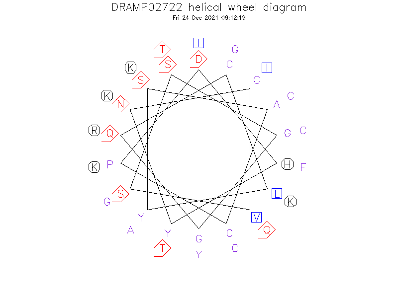 DRAMP02722 helical wheel diagram