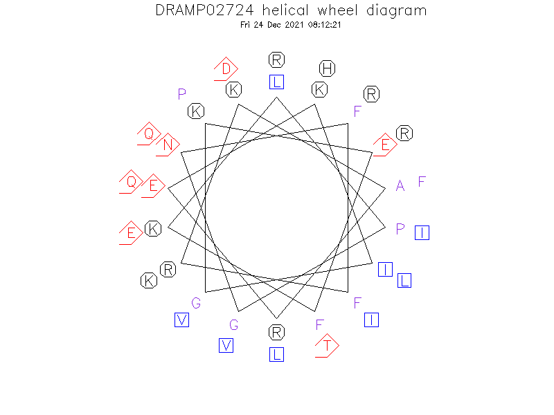 DRAMP02724 helical wheel diagram