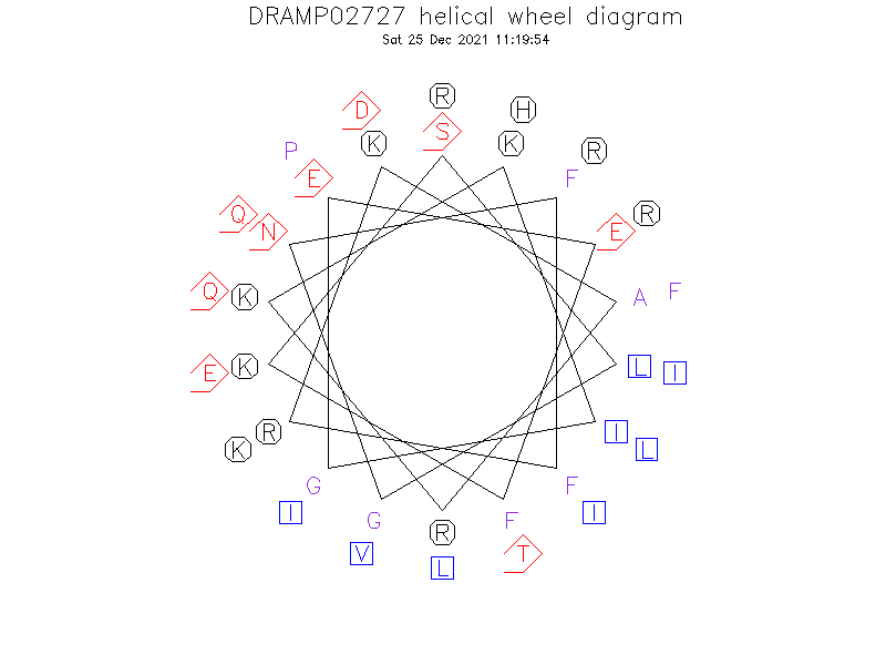 DRAMP02727 helical wheel diagram